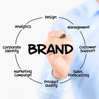 كورس إدارة العلامات التجارية Brand Management