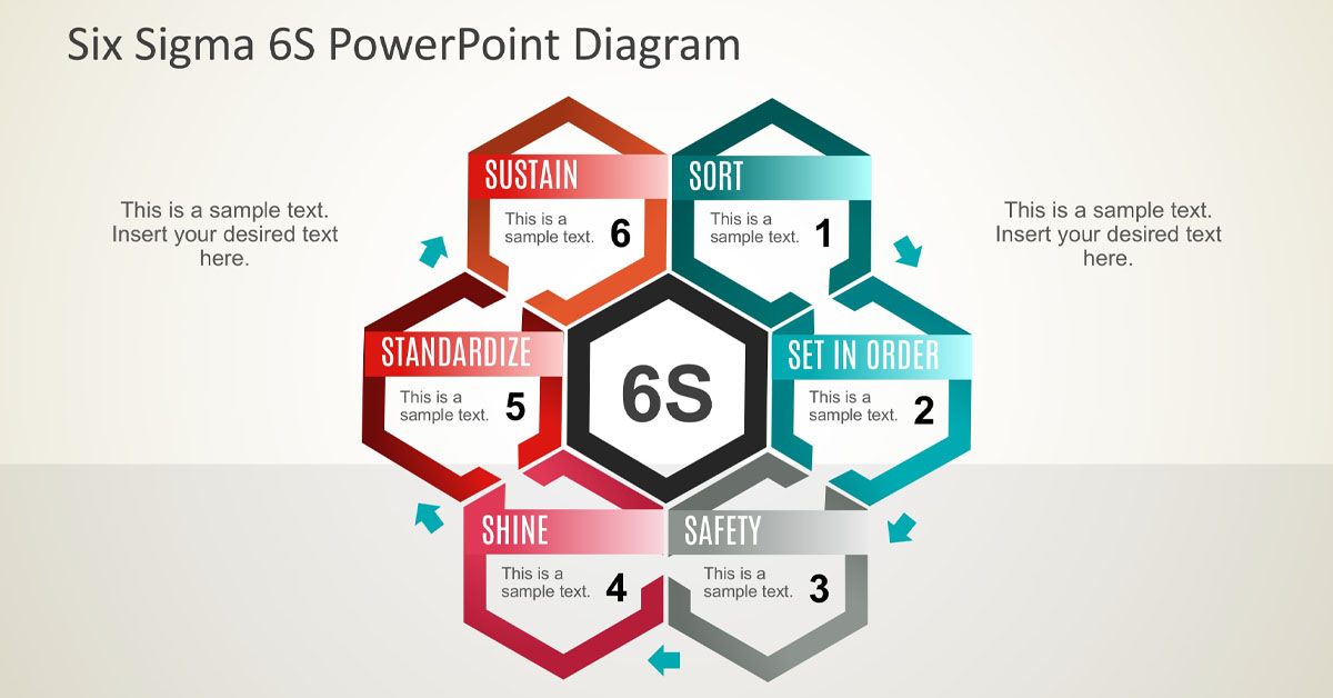 Lean Six Sigma in Healthcare Diploma