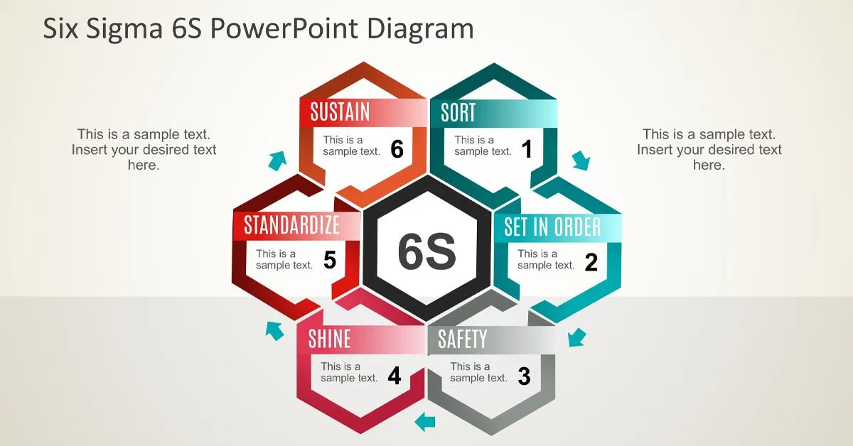 Lean Six Sigma in Healthcare Diploma