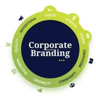 صورة من ورشة عمل : بناء العلامة التجارية للشركة Branding