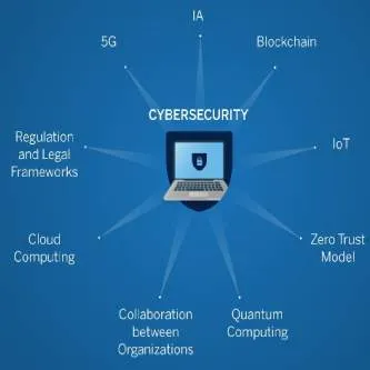 Mini MBA في الامن السيبراني