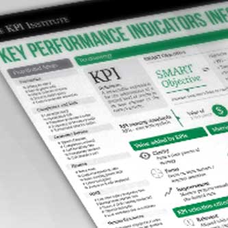 صورة من كورس تدريبي حول تطبيق مؤشرات الاداء الرئيسية KPI في الشركات