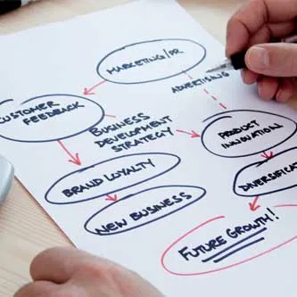 دورة مهارات إعداد خطط التسويق الفعالة