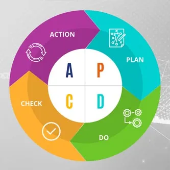 جلسة حل المشكلات باستخدام طريقة FOCUS-PDCA