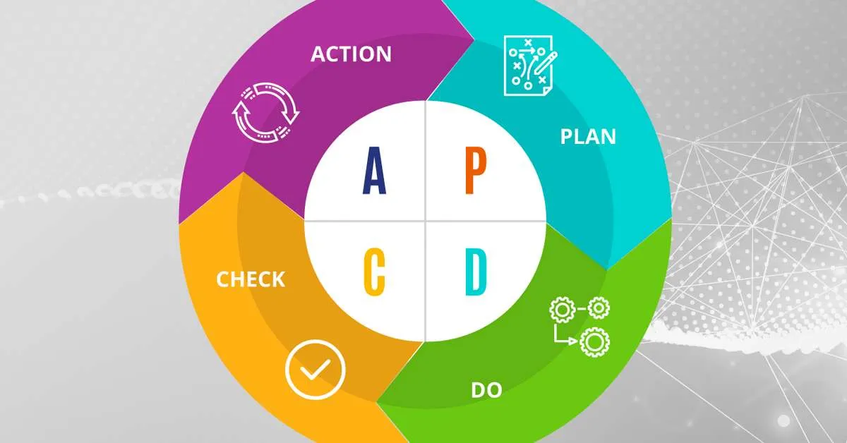 Problem Solving Technique By FOCUS-PDCA Cycle Coaching Session 