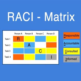 صورة من ورشة التصميم الاحترافي لمصفوفة الصلاحيات والمسئوليات - RACI Matrix