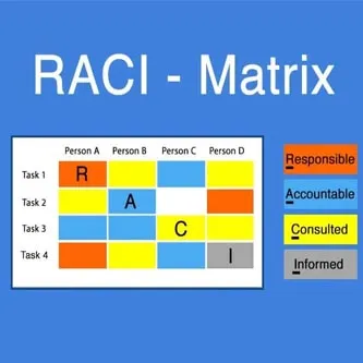 ورشة مصفوفة الصلاحيات والمسئوليات - RACI Matrix