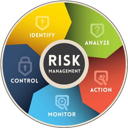دورة تدريبية في إدارة المخاطر